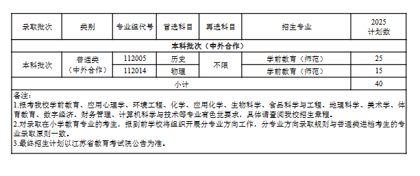 南京曉莊學(xué)院有哪些專業(yè)？