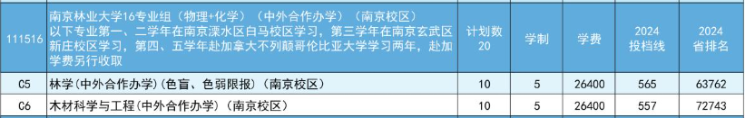 2025南京林業(yè)大學(xué)中外合作辦學(xué)招生計(jì)劃-各專(zhuān)業(yè)招生人數(shù)是多少