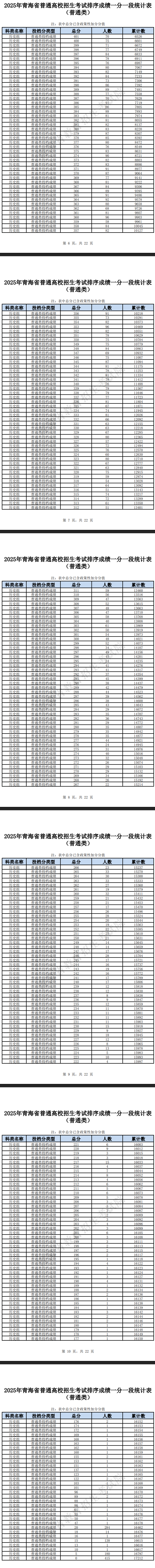 2025青海高考一分一段表（历史类）