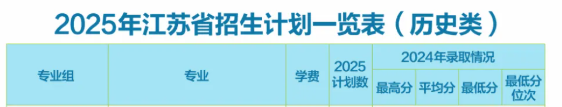 2025南京財(cái)經(jīng)大學(xué)藝術(shù)類招生計(jì)劃-各專業(yè)招生人數(shù)是多少