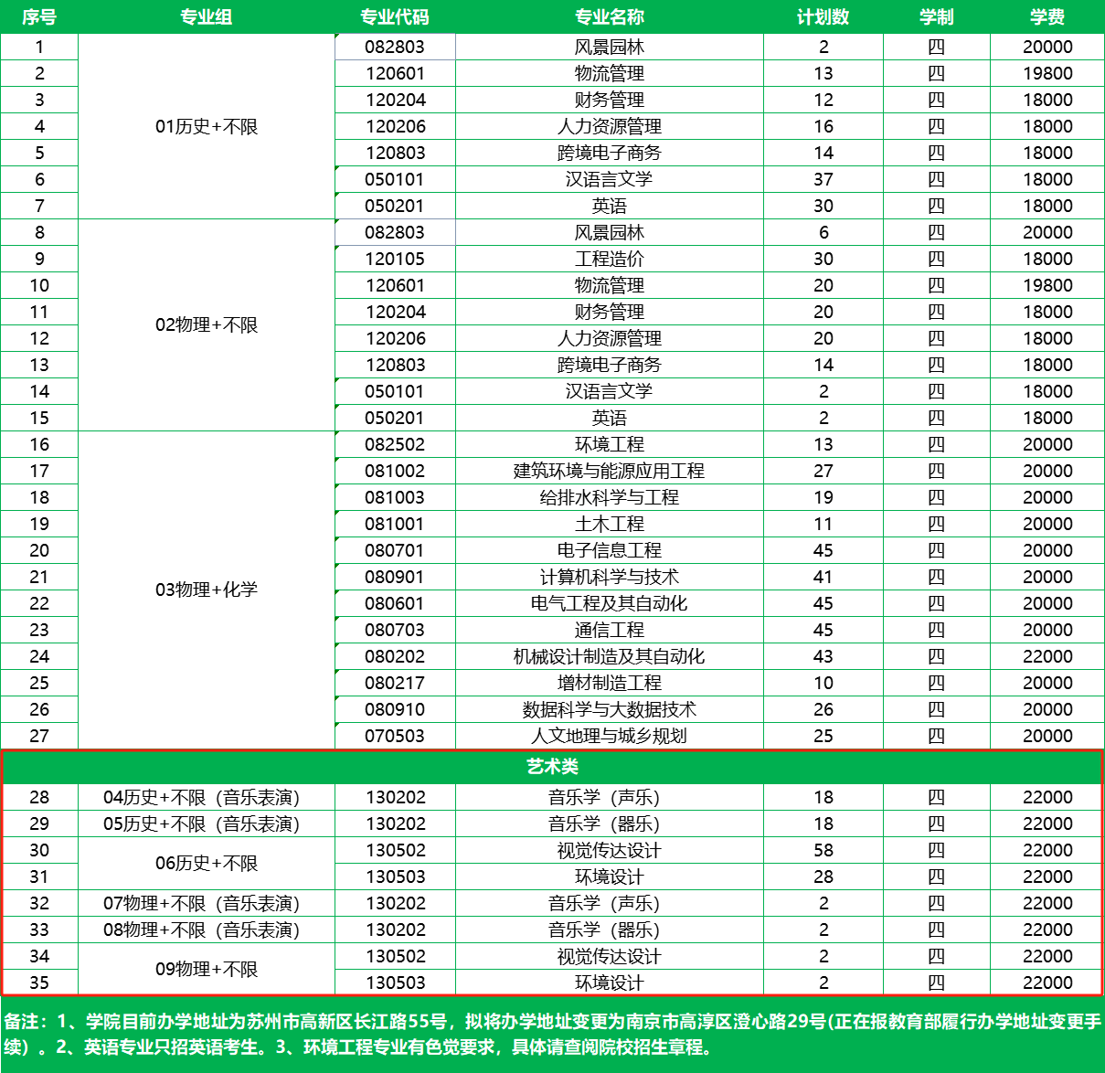 2025蘇州科技大學(xué)天平學(xué)院藝術(shù)類招生計(jì)劃-各專業(yè)招生人數(shù)是多少