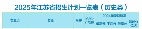 南京財經(jīng)大學(xué)中外合作辦學(xué)專業(yè)有哪些？