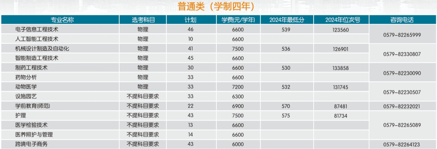 金華職業(yè)技術(shù)大學有哪些專業(yè)？