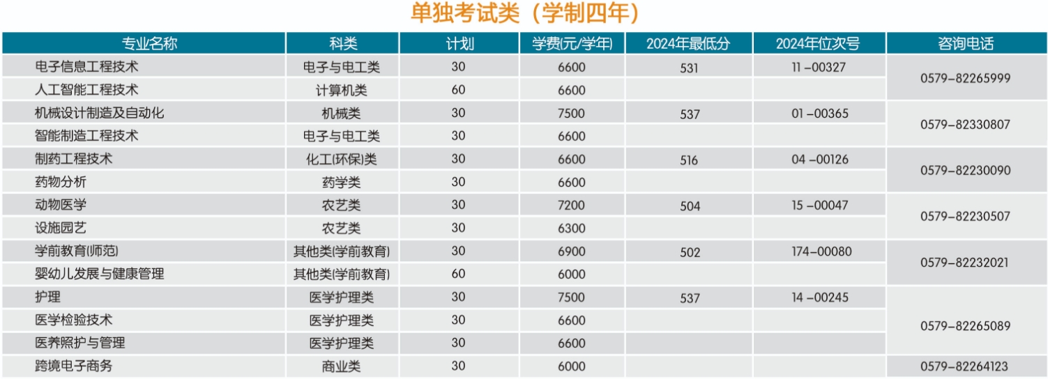 金華職業(yè)技術(shù)大學有哪些專業(yè)？