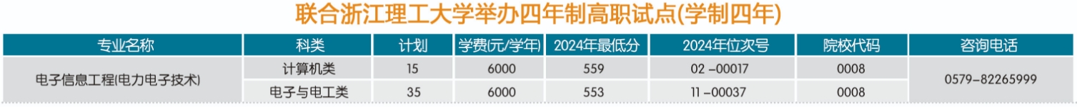 金華職業(yè)技術(shù)大學有哪些專業(yè)？