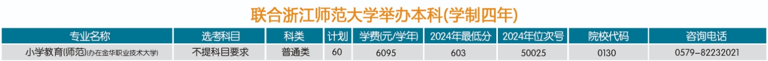 金華職業(yè)技術(shù)大學有哪些專業(yè)？