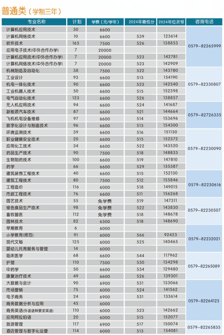 金華職業(yè)技術(shù)大學有哪些專業(yè)？