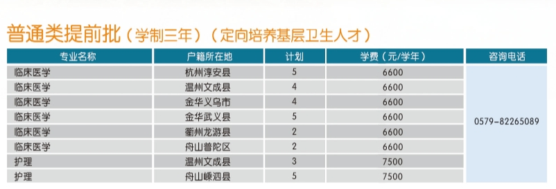 金華職業(yè)技術(shù)大學有哪些專業(yè)？