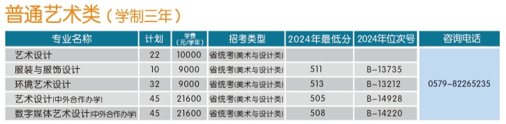 金華職業(yè)技術(shù)大學有哪些專業(yè)？