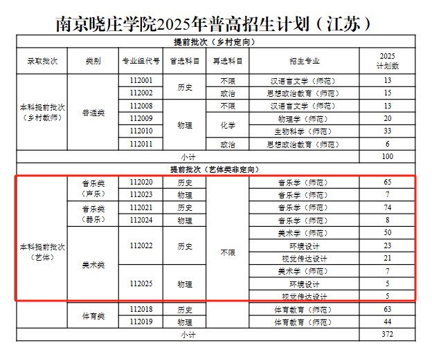 南京曉莊學院藝術類專業(yè)有哪些？