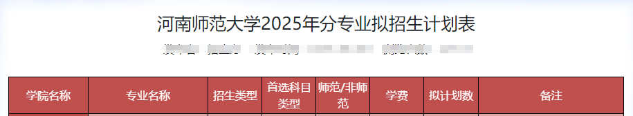 2025河南師范大學(xué)中外合作辦學(xué)招生計(jì)劃-各專業(yè)招生人數(shù)是多少
