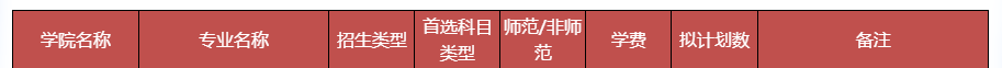 2025河南師范大學(xué)藝術(shù)類招生計(jì)劃-各專業(yè)招生人數(shù)是多少
