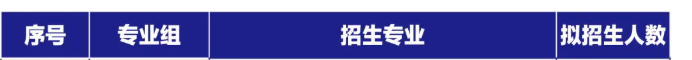 2025淮陰工學院藝術類招生計劃-各專業(yè)招生人數(shù)是多少
