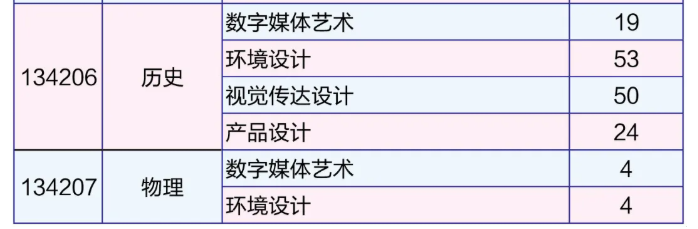 2025淮陰工學院藝術類招生計劃-各專業(yè)招生人數(shù)是多少