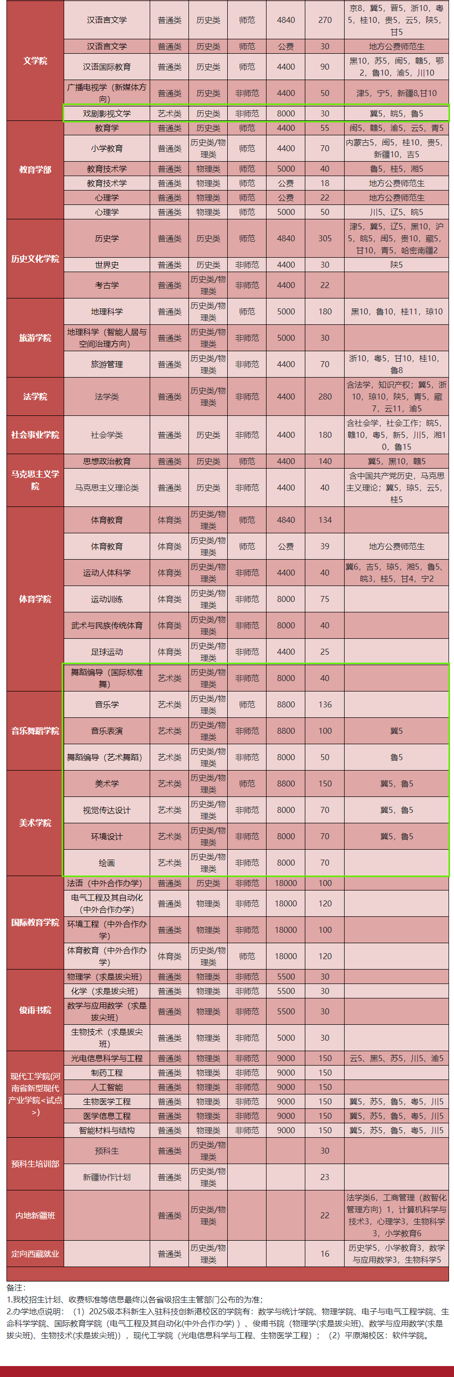 2025河南師范大學(xué)藝術(shù)類招生計(jì)劃-各專業(yè)招生人數(shù)是多少