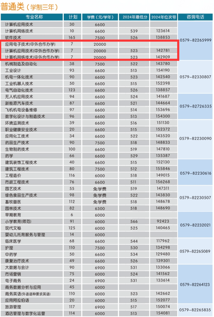 2025金華職業(yè)技術(shù)大學(xué)中外合作辦學(xué)招生計(jì)劃-各專業(yè)招生人數(shù)是多少
