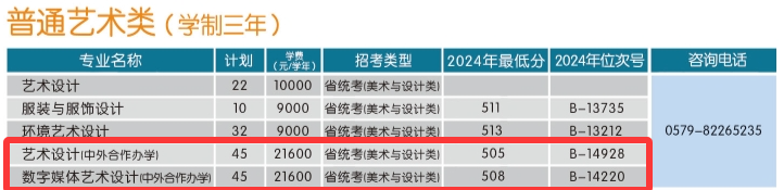 2025金華職業(yè)技術(shù)大學(xué)中外合作辦學(xué)招生計(jì)劃-各專業(yè)招生人數(shù)是多少
