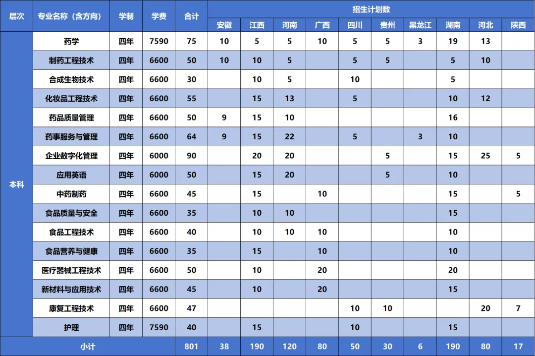 浙江藥科職業(yè)大學有哪些專業(yè)？