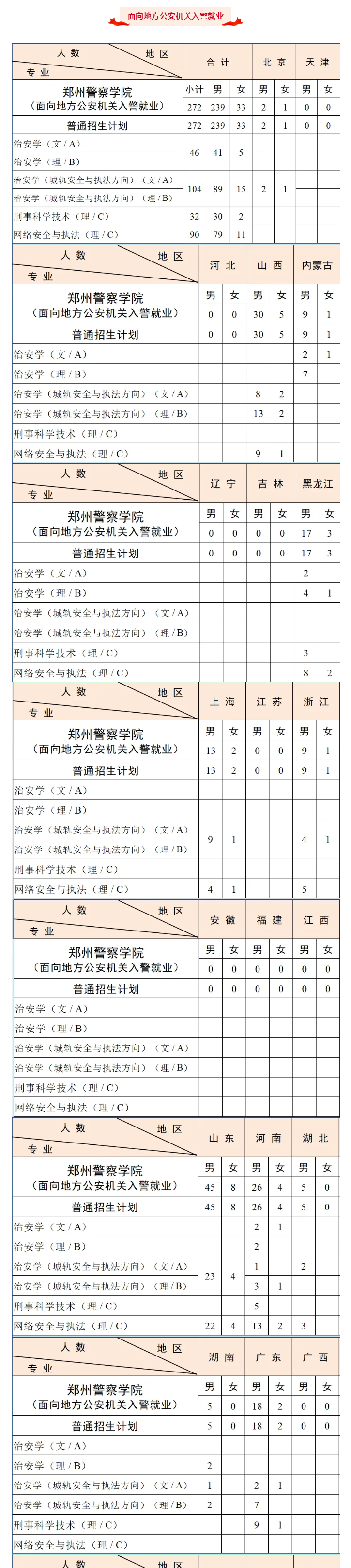 2025鄭州警察學(xué)院招生計(jì)劃-各專業(yè)招生人數(shù)是多少