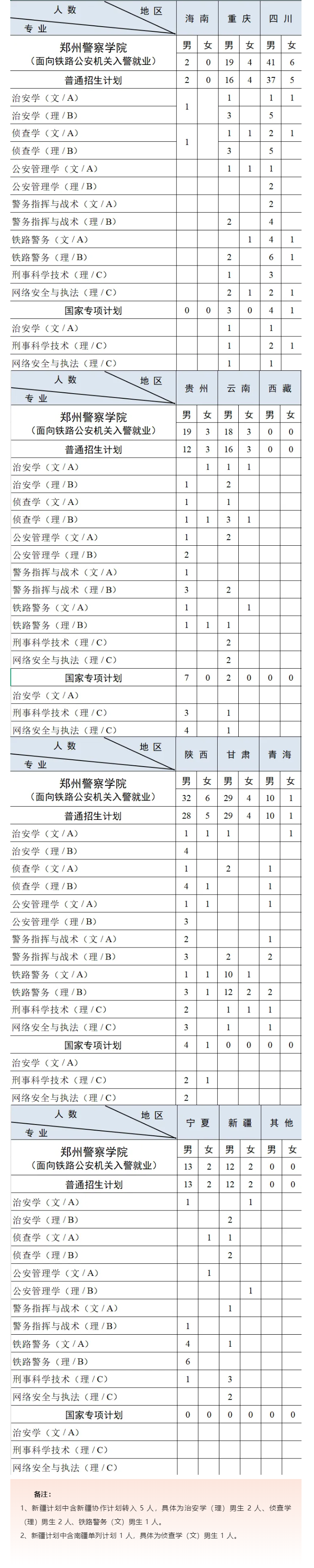 2025鄭州警察學(xué)院招生計(jì)劃-各專業(yè)招生人數(shù)是多少