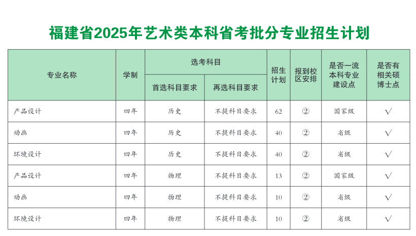 福建農林大學藝術類專業(yè)有哪些？