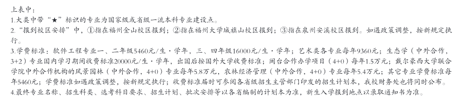 福建農林大學藝術類專業(yè)有哪些？