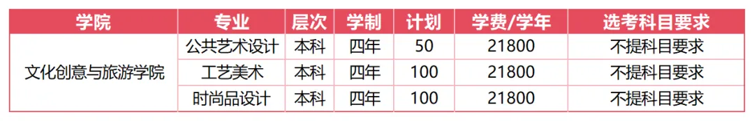 山東外國語職業(yè)技術(shù)大學(xué)有哪些專業(yè)？