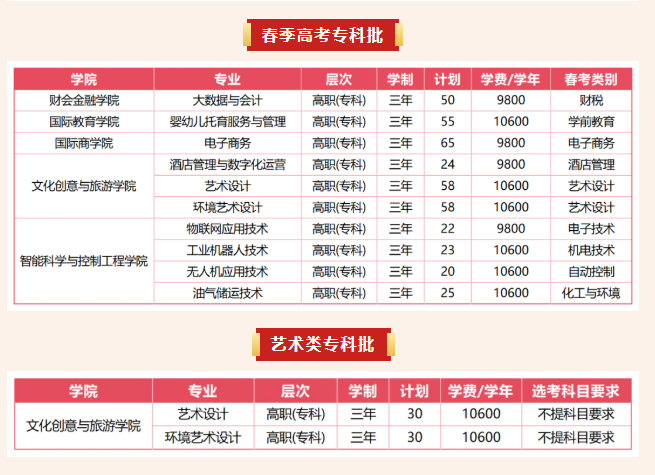 山東外國語職業(yè)技術(shù)大學(xué)有哪些專業(yè)？
