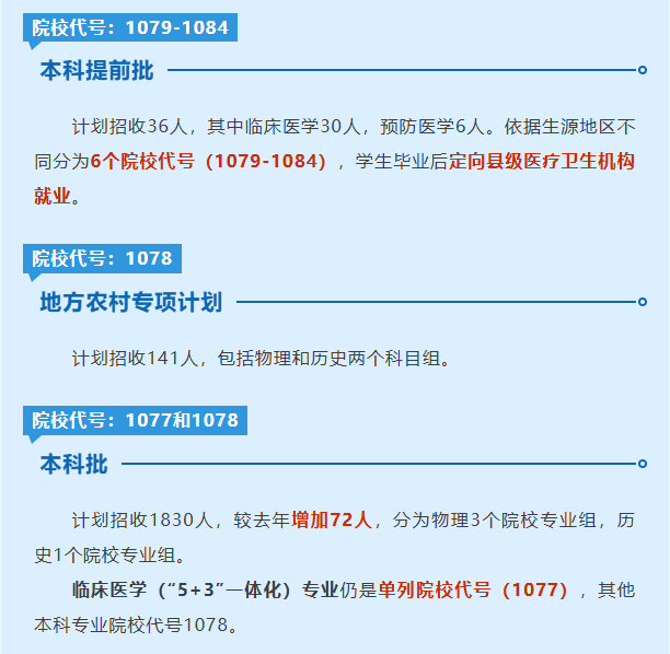 2025福建醫(yī)科大學(xué)招生計(jì)劃-各專業(yè)招生人數(shù)是多少