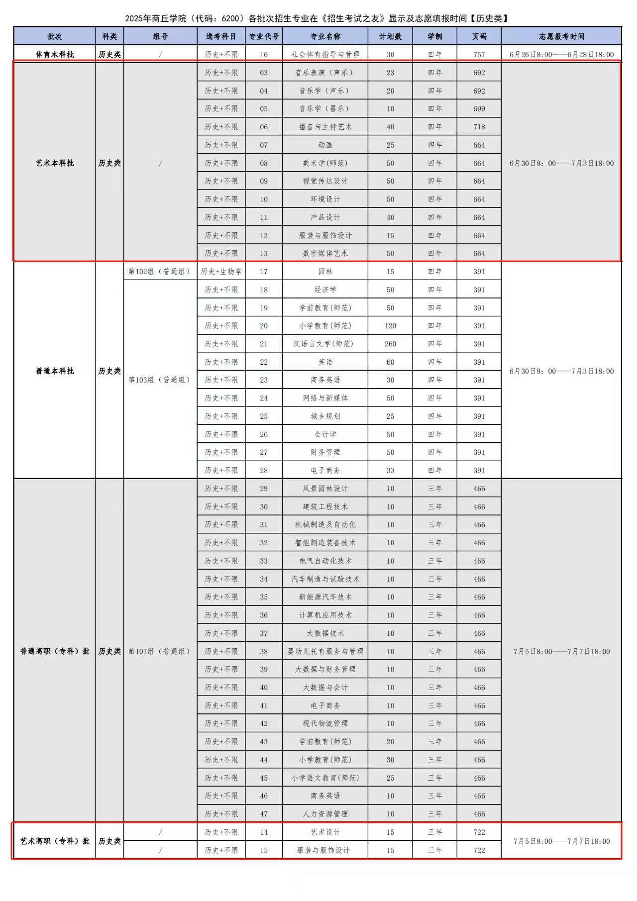 2025商丘學(xué)院藝術(shù)類招生計劃-各專業(yè)招生人數(shù)是多少