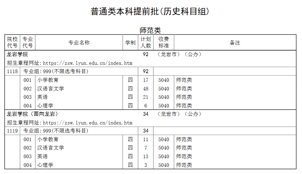 龍巖學(xué)院有哪些專業(yè)？