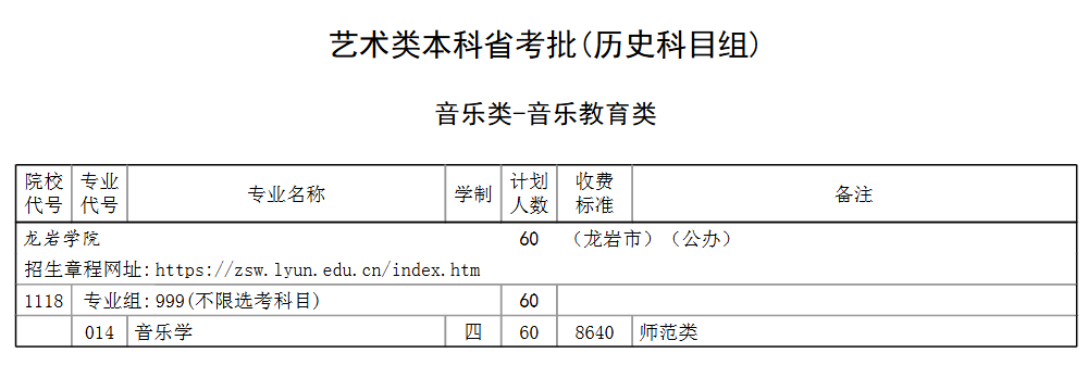 龍巖學(xué)院藝術(shù)類專業(yè)有哪些？