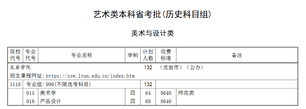 龍巖學(xué)院藝術(shù)類專業(yè)有哪些？