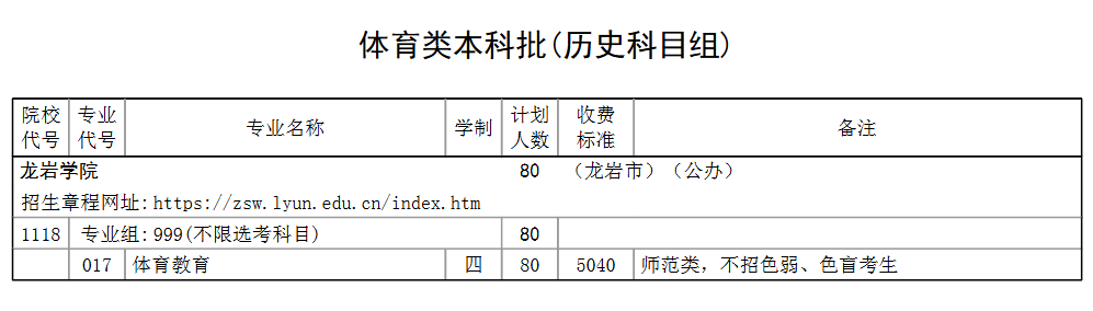 龍巖學(xué)院有哪些專業(yè)？
