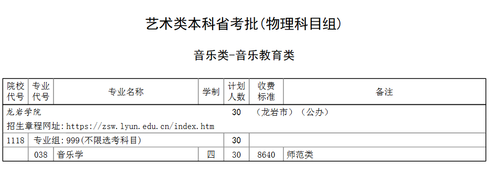 龍巖學(xué)院藝術(shù)類專業(yè)有哪些？