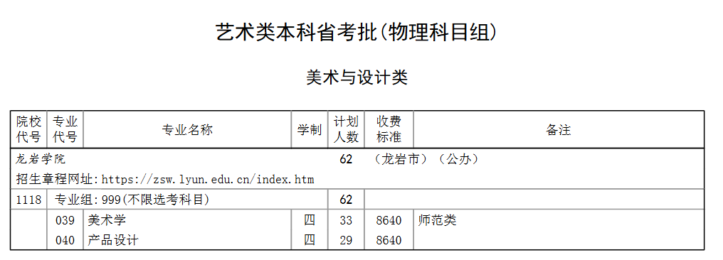 龍巖學(xué)院藝術(shù)類專業(yè)有哪些？