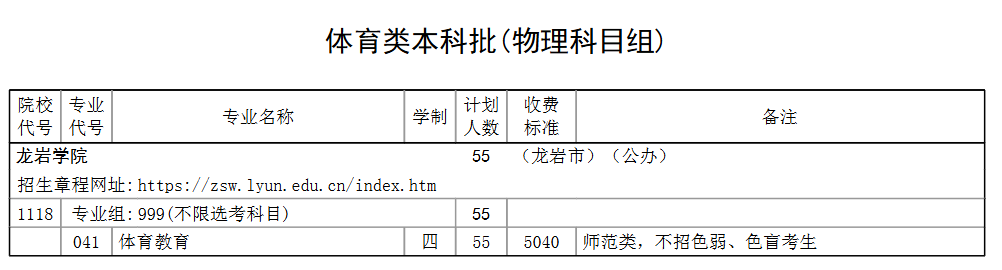 龍巖學(xué)院有哪些專業(yè)？