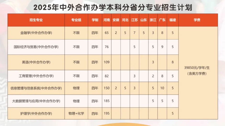 2025鄭州西亞斯學院招生計劃-各專業(yè)招生人數(shù)是多少