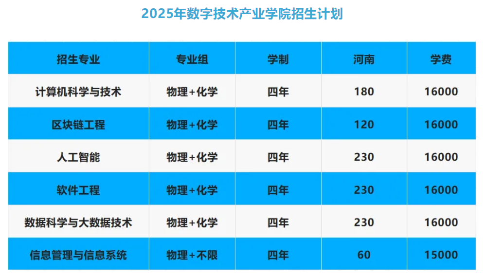 2025鄭州西亞斯學院招生計劃-各專業(yè)招生人數(shù)是多少