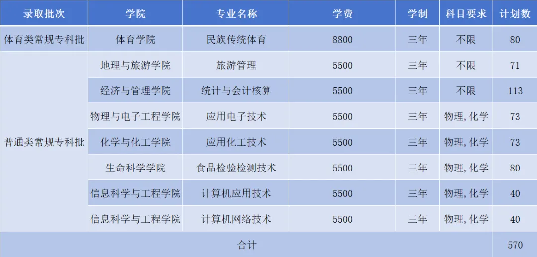 2025齊魯師范學(xué)院招生計(jì)劃-各專業(yè)招生人數(shù)是多少