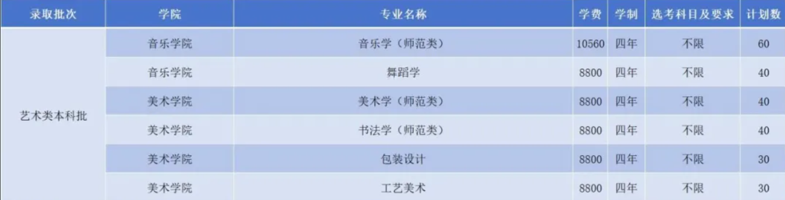 2025齊魯師范學(xué)院藝術(shù)類學(xué)費多少錢一年-各專業(yè)收費標準