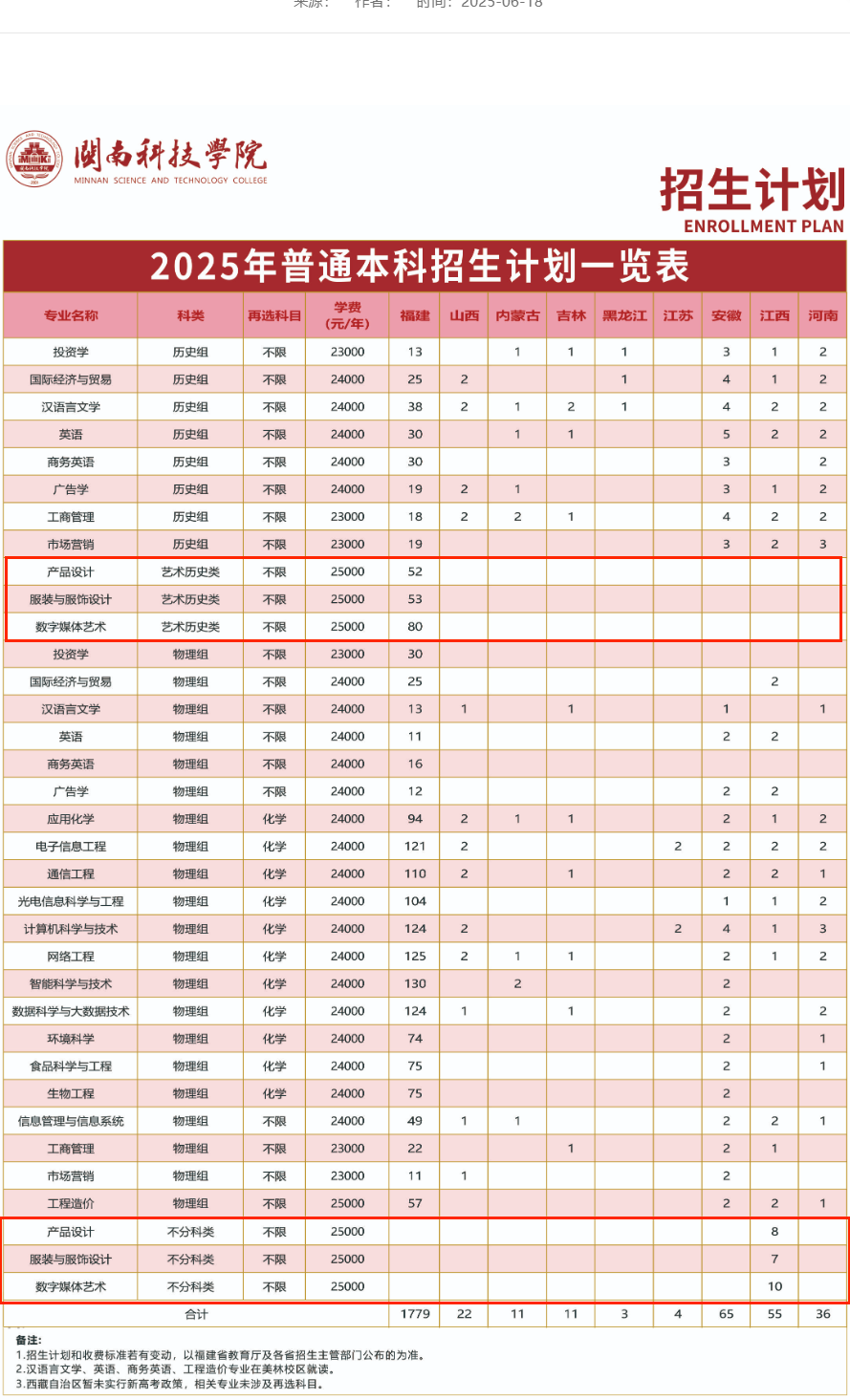 2025閩南科技學(xué)院藝術(shù)類招生計劃-各專業(yè)招生人數(shù)是多少