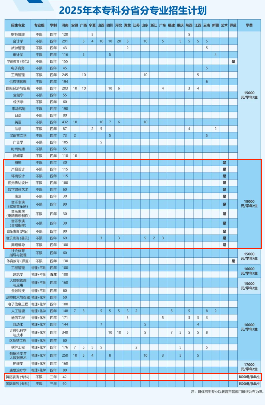 2025鄭州西亞斯學(xué)院藝術(shù)類招生計劃-各專業(yè)招生人數(shù)是多少