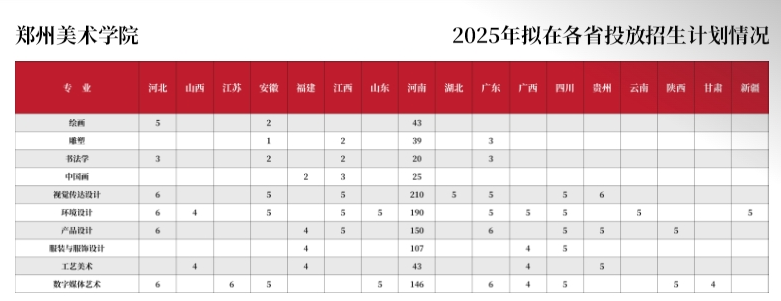2025鄭州美術(shù)學(xué)院招生計(jì)劃-各專業(yè)招生人數(shù)是多少