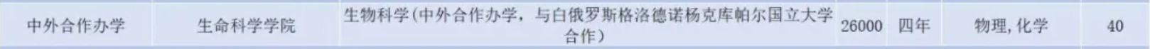 2025齐鲁师范学院中外合作办学招生计划-各专业招生人数是多少