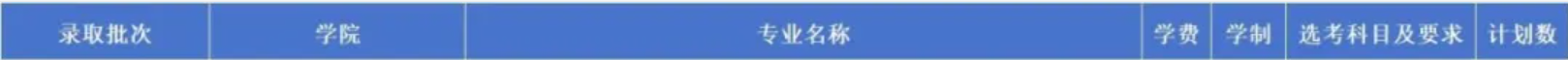 2025齐鲁师范学院中外合作办学招生计划-各专业招生人数是多少