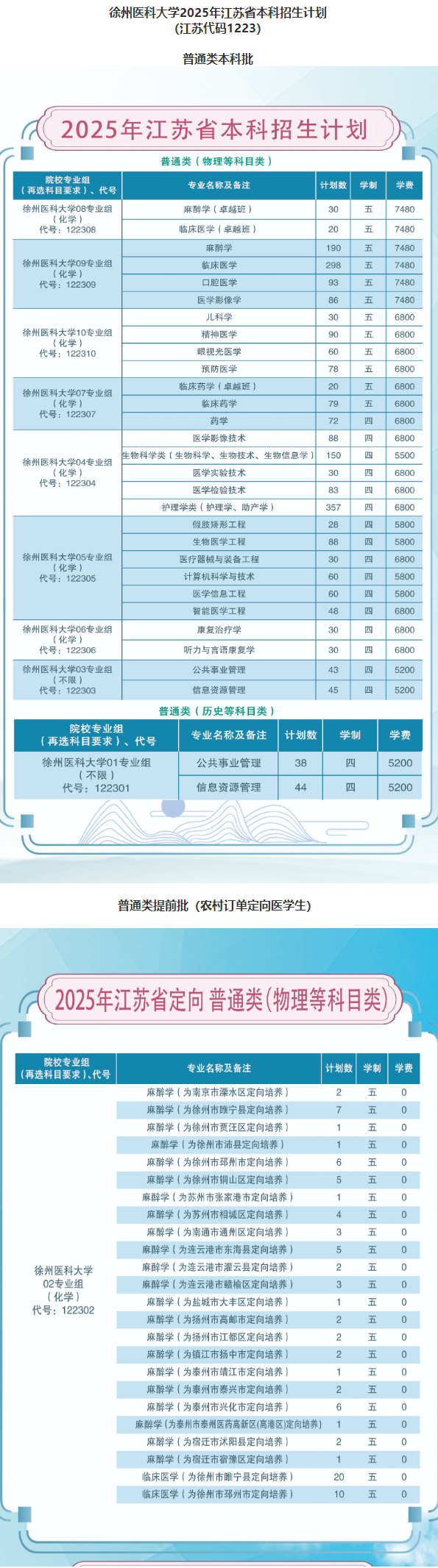 徐州醫(yī)科大學(xué)有哪些專業(yè)？