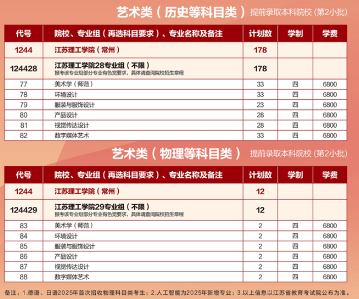 2025江蘇理工學院藝術(shù)類招生計劃-各專業(yè)招生人數(shù)是多少
