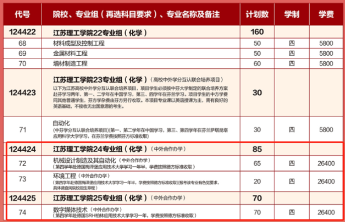 2025江蘇理工學(xué)院中外合作辦學(xué)招生計劃-各專業(yè)招生人數(shù)是多少