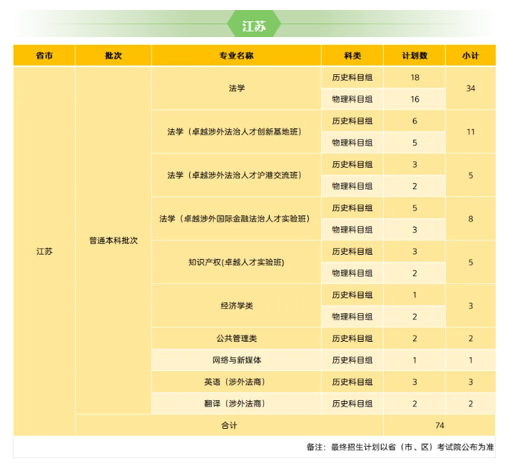 2025華東政法大學(xué)招生計(jì)劃-各專業(yè)招生人數(shù)是多少